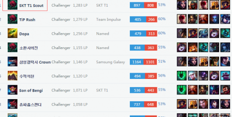 适配广东队 适配广东队